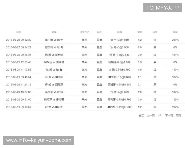 为什么波胆比赛经常出爆冷比分 电竞投注盘口防骗避坑指南