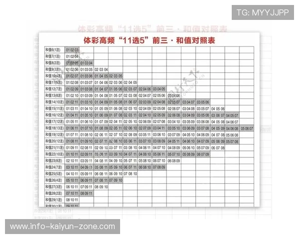 开云APP波胆教程避坑防骗玩转彩票数字高频玩法