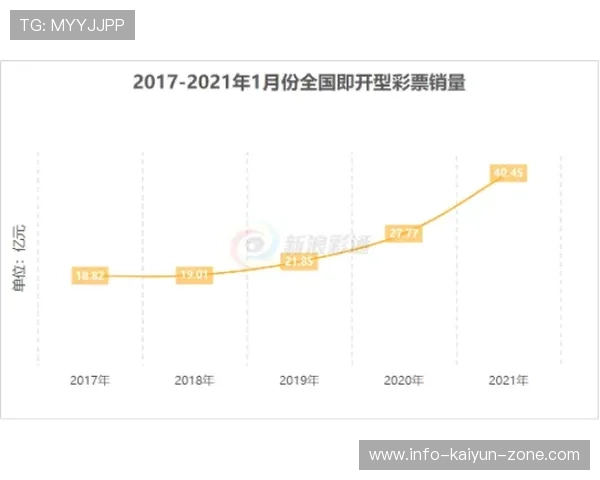 怎么分析波胆最准 彩票数字高频玩法防骗避坑指南